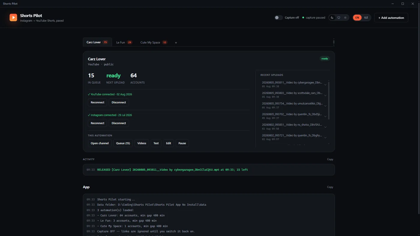 Shorts Pilot upload queue, showing clips scheduled per channel